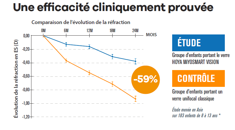 Verres progressifs 2024 hoya prix